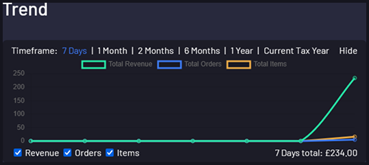 Posperity Reports Trend Graph
